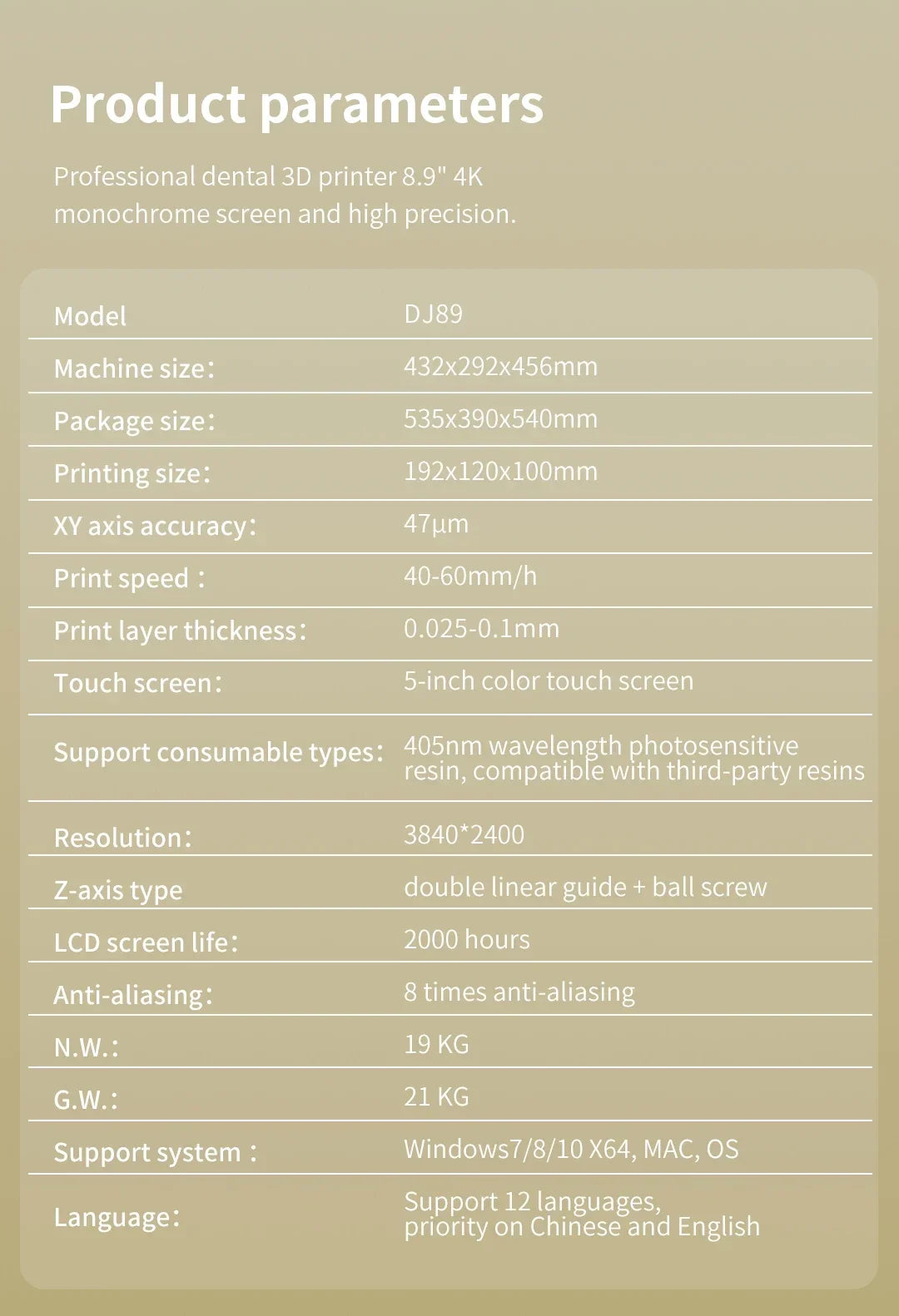 Digitalized dental production​